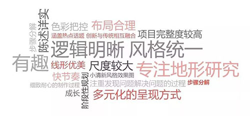 ACG作品集培训